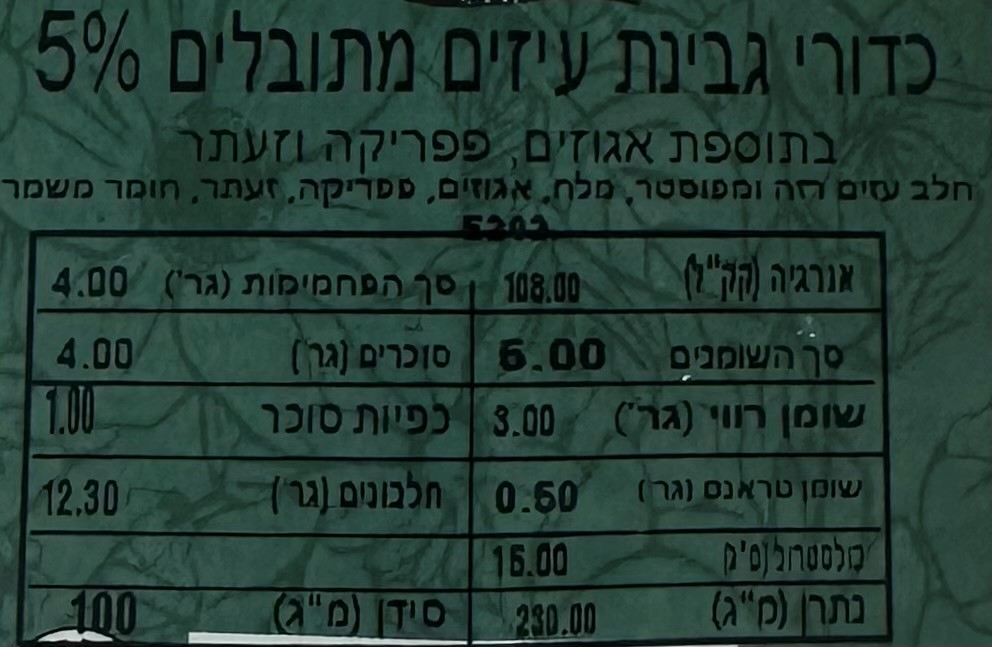 כדורי עיזים מתובלים 5%