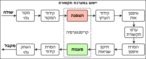 1-1361