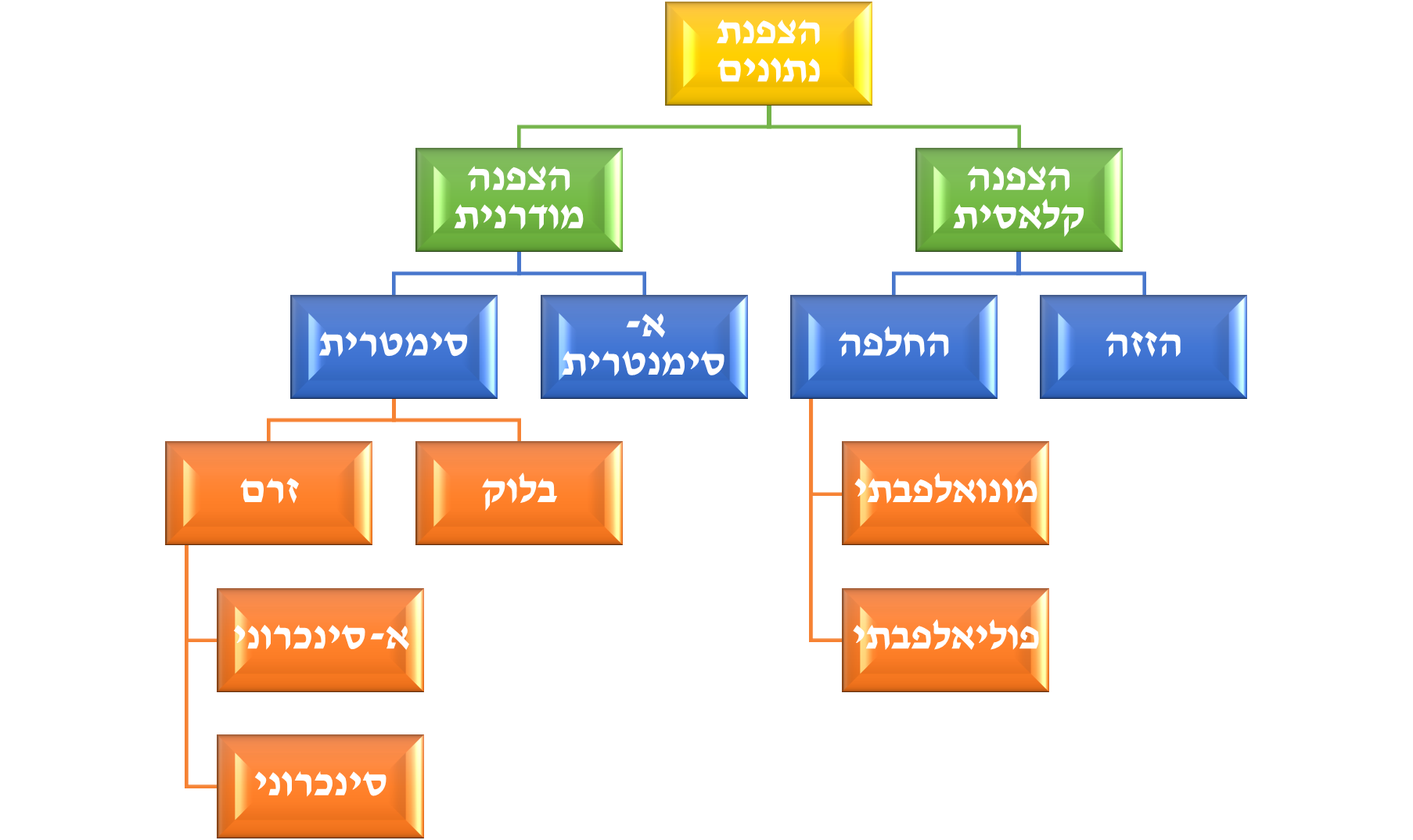 1-1351