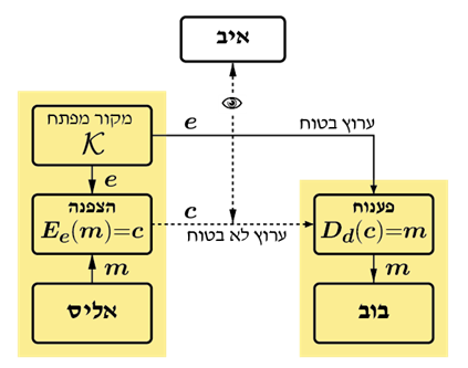 1-1341