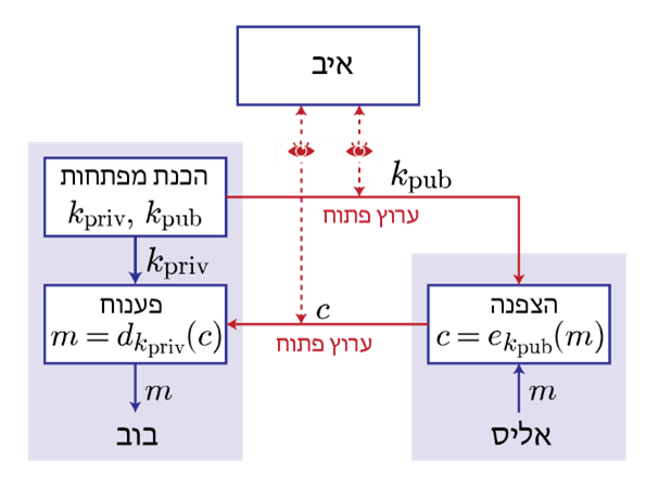 1-1331
