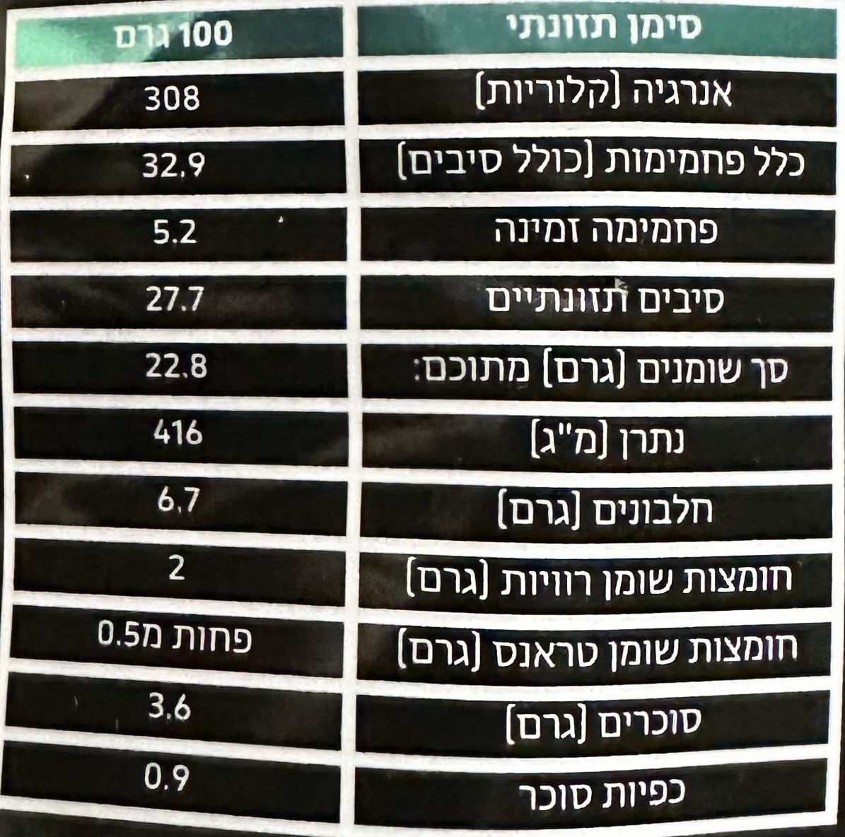 קיטו לחמניה עם כיס