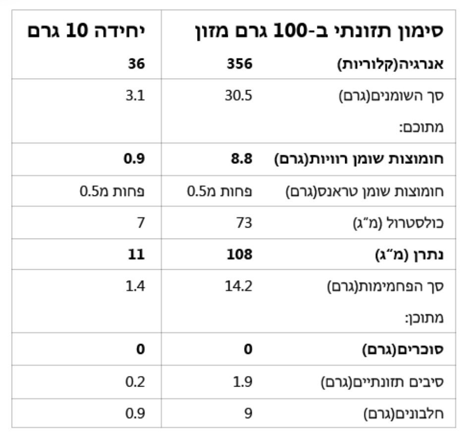 בראוניז שוקולד קיטו- תופינה