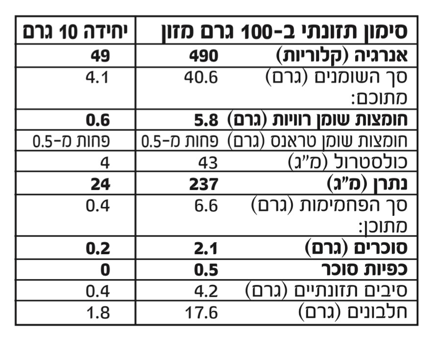 מעדן חמאת בוטנים ושוקולד קיטו