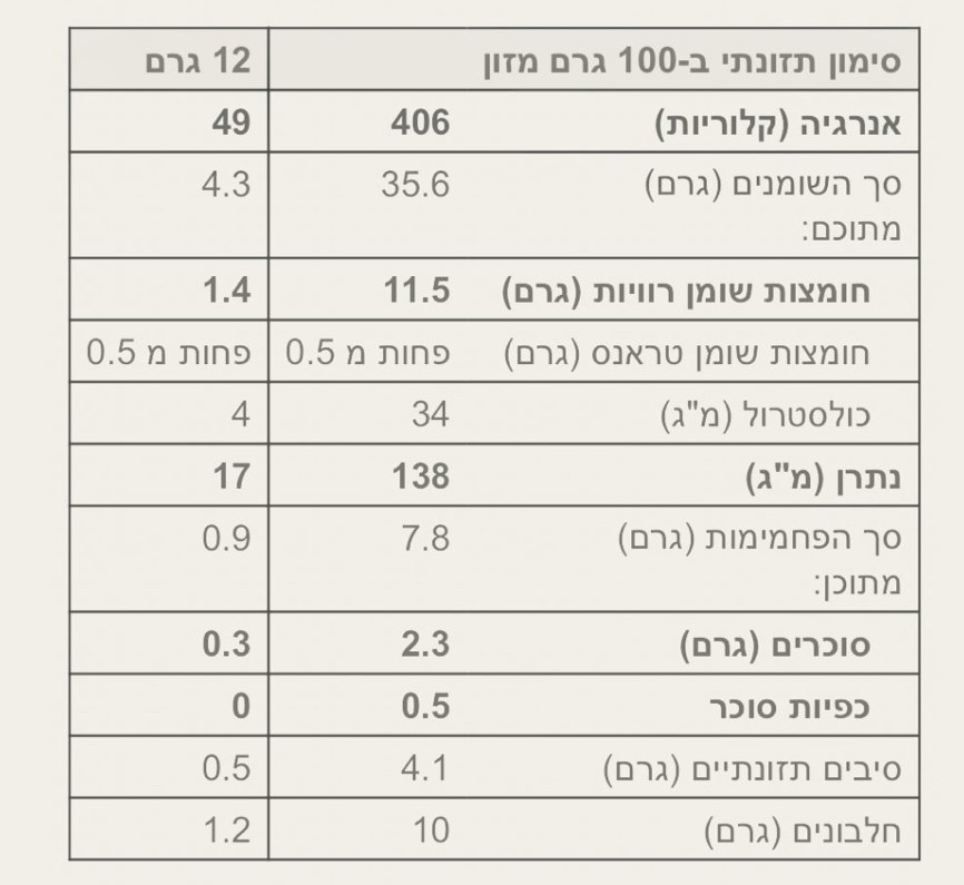 כדורי שוקולד קיטו