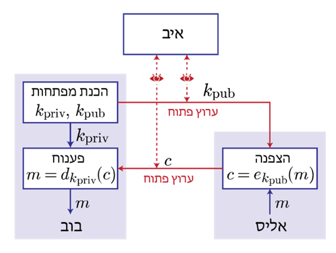 1-291