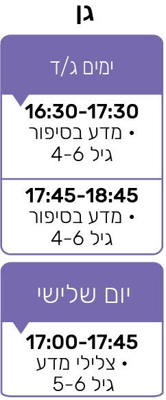 -11