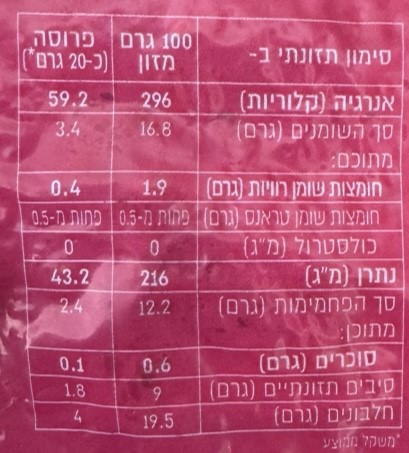 לחם עם מחמצת על בסיס שקדים אגוזים וגרעינים