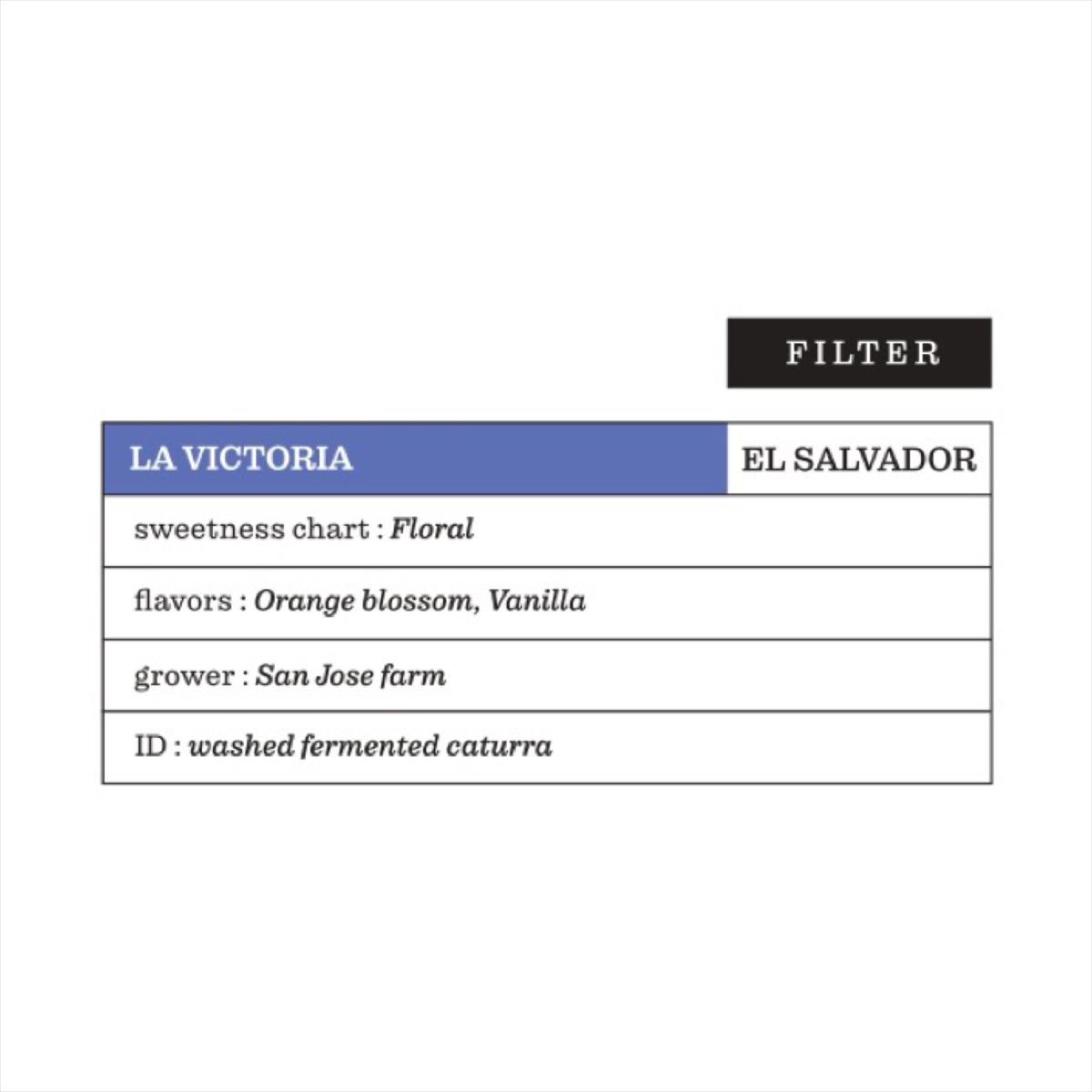 La Victoria