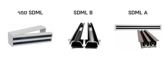 מפזר קווי SDML
