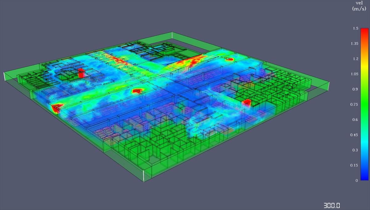 CFD (Computational Fluid Dynamics)