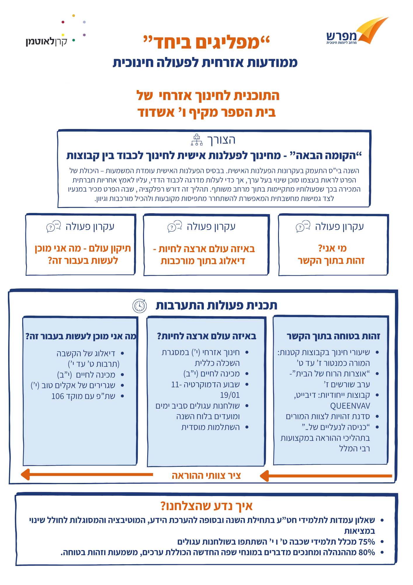 תוצרים