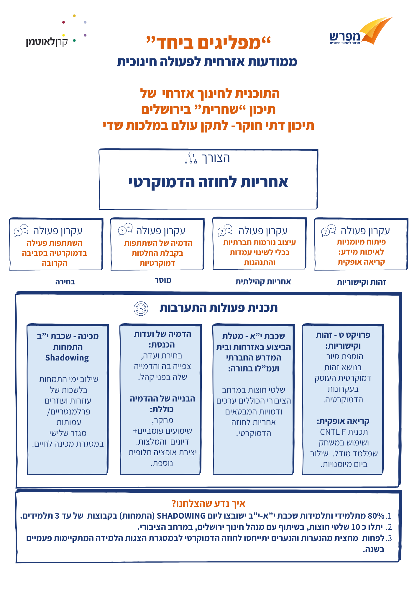 תוצרים