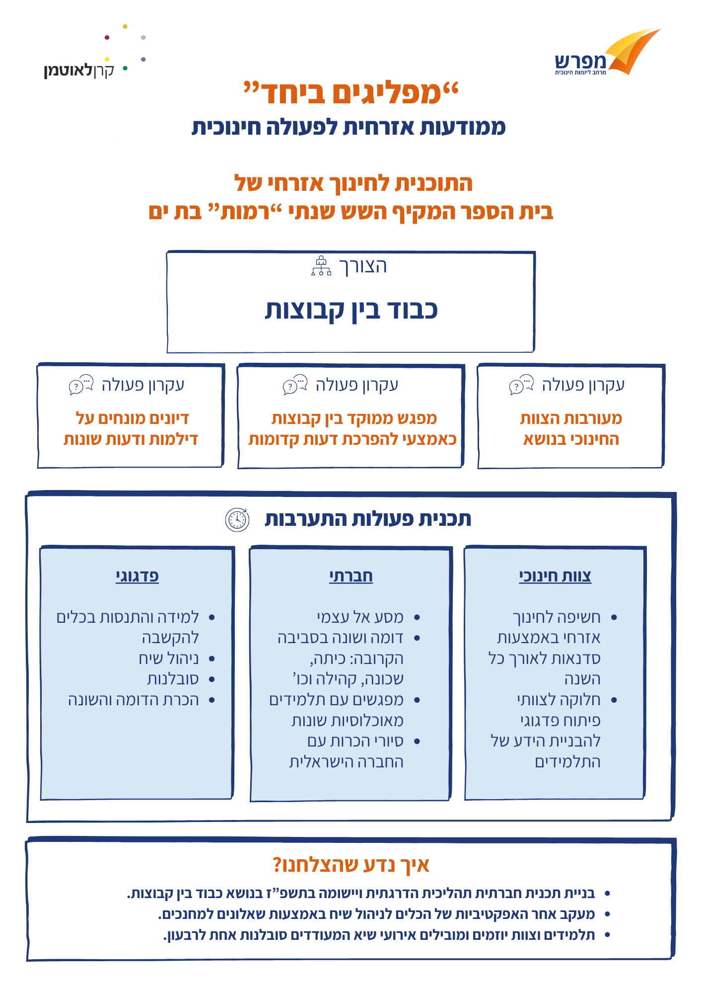 חינוך לדמוקרטיה - תוצרים-21