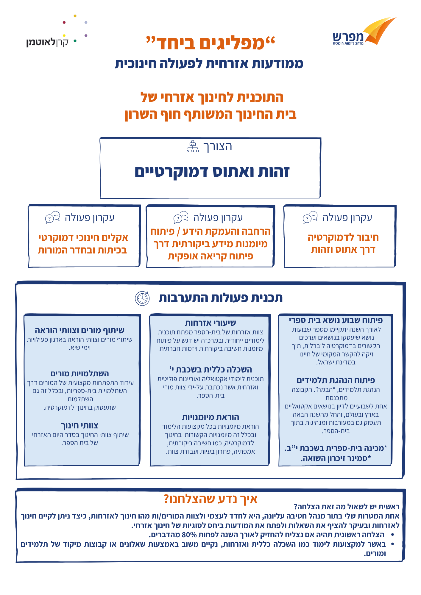 חינוך לדמוקרטיה - תוצרים-31