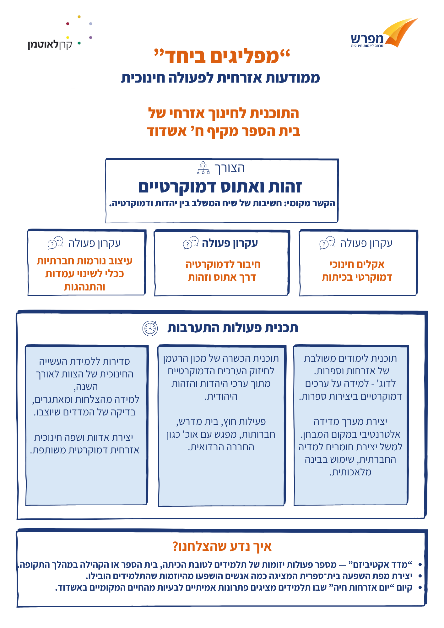 חינוך לדמוקרטיה - תוצרים-41