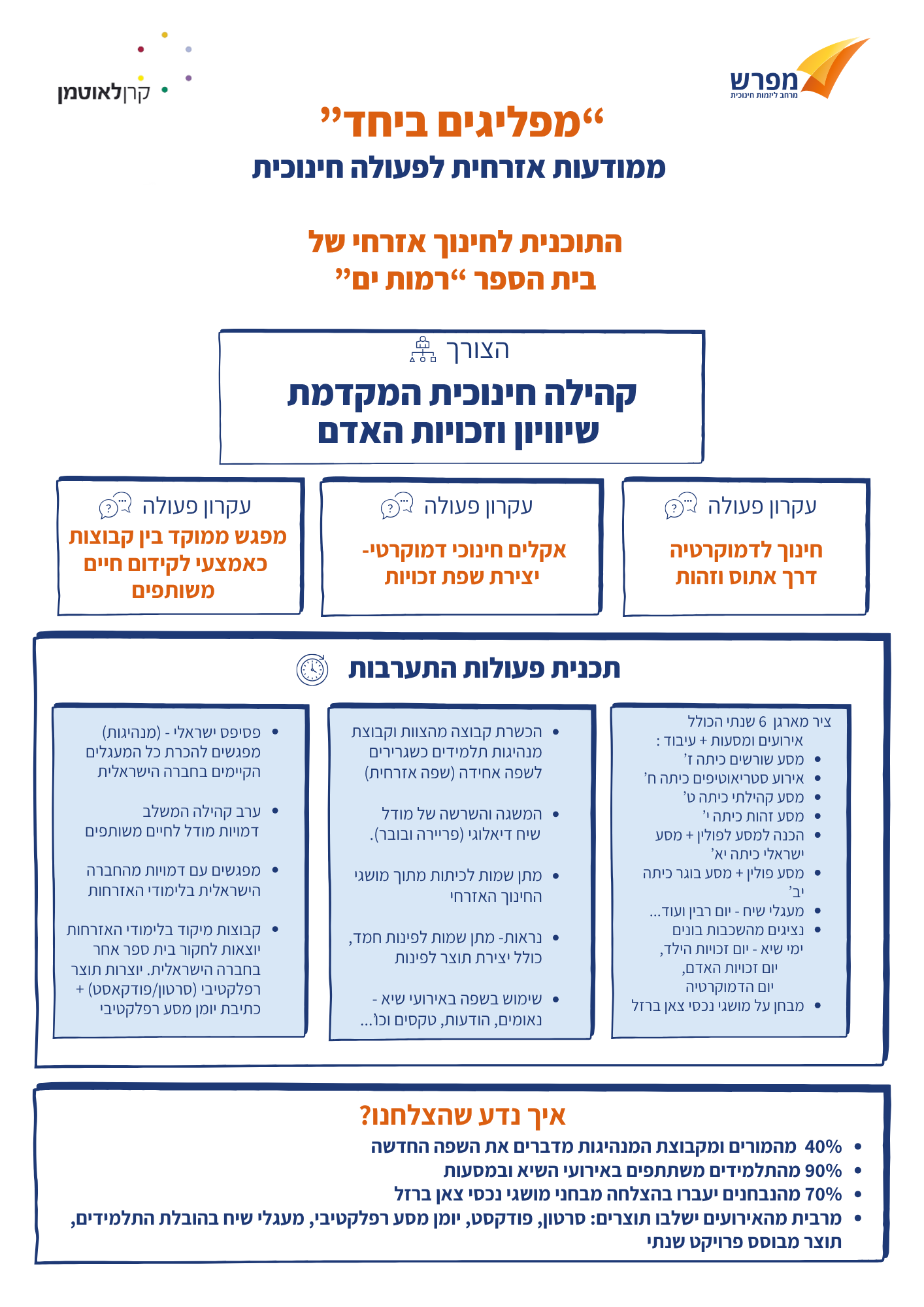 חינוך לדמוקרטיה - תוצרים-51