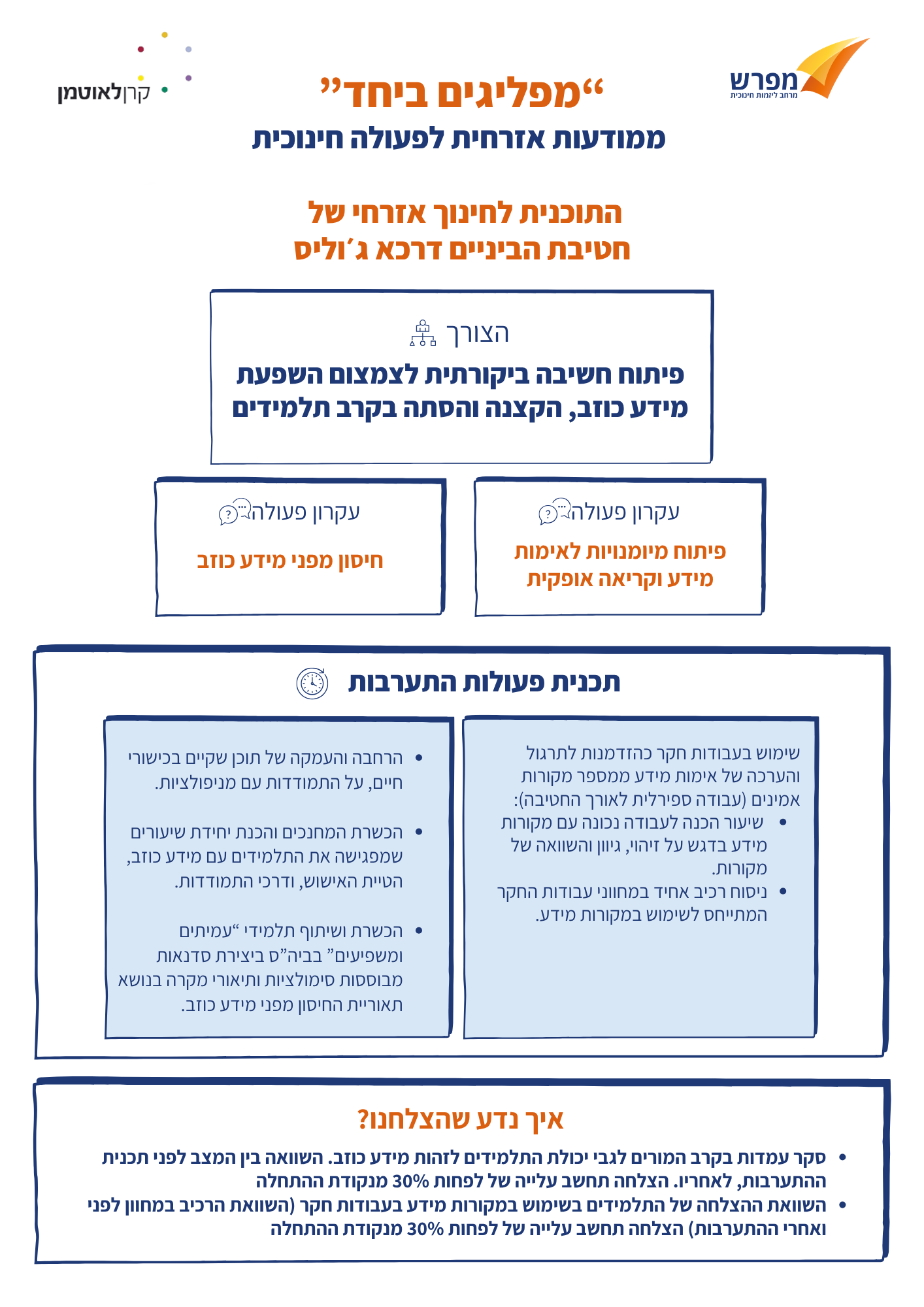 חינוך לדמוקרטיה - תוצרים-61
