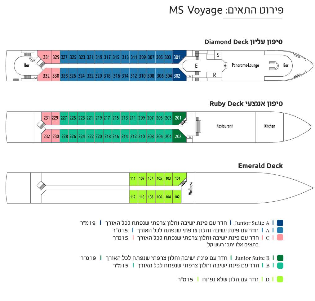*MS Voyage 4
