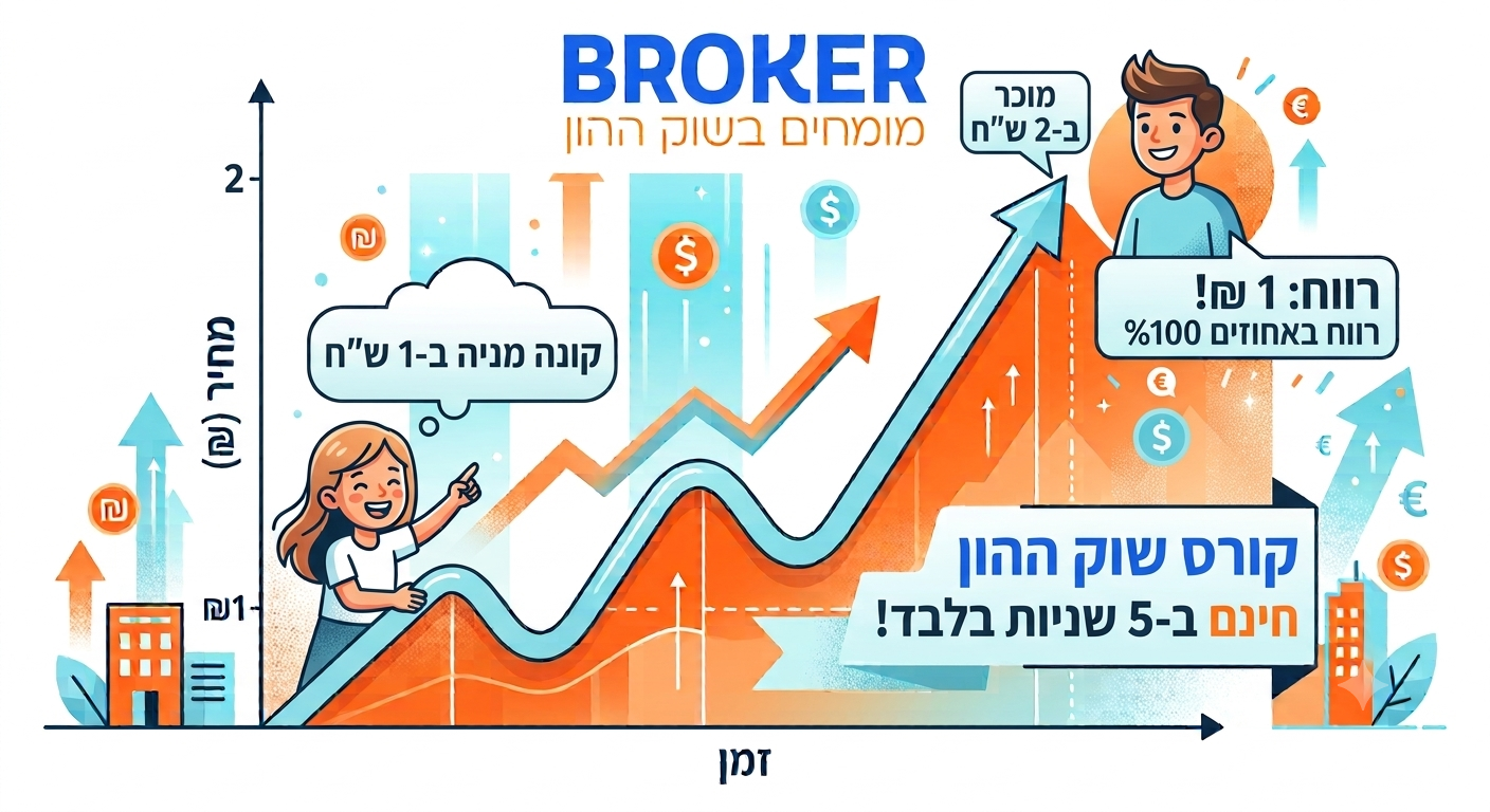 קורס נוסטרו מתקדם חינם